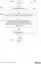 Fig. 08 - Generating electronic summary documents for landing pages