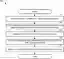 Fig. 01 - Coverage analysis with event clustering