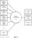 Fig. 10 - Systems and methods for a scalable, collaborative, real-time, graphical life-management interface