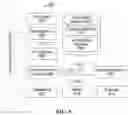 Fig. 11 - Systems and methods for a scalable, collaborative, real-time, graphical life-management interface
