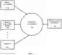 Fig. 12 - Systems and methods for a scalable, collaborative, real-time, graphical life-management interface