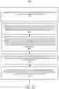 Fig. 25 - Artificial intelligence based music playlist curation