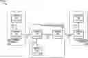 Fig. 01 - Management of graphs using secondary index vertices