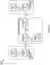 Fig. 02 - Management of graphs using secondary index vertices
