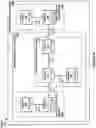 Fig. 05 - Management of graphs using secondary index vertices