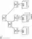 Fig. 06 - Management of graphs using secondary index vertices