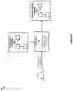 Fig. 07 - Management of graphs using secondary index vertices