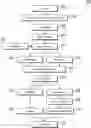 Fig. 01 - Fingerprints for compressed columnar data search