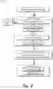 Fig. 03 - Collaborative-filtered content recommendations with justification in real-time