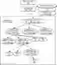 Fig. 01 - Routing text classifications within a cross-domain conversational service