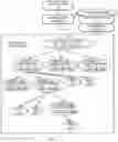 Fig. 02 - Routing text classifications within a cross-domain conversational service