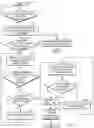 Fig. 06 - Routing text classifications within a cross-domain conversational service