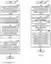 Fig. 07 - Routing text classifications within a cross-domain conversational service