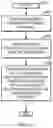 Fig. 08 - Routing text classifications within a cross-domain conversational service