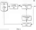 Fig. 07 - Automatic evaluation of artificial intelligence-based processes