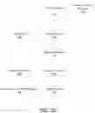 Fig. 10 - Secure distribution and administration of digital examinations