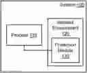 Fig. 01 - Process verification