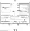 Fig. 07 - Methodology for trustworthy software build