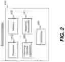 Fig. 03 - Security risk assessment and control for code
