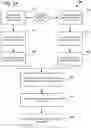 Fig. 04 - SECURE DESIGN AND DEVELOPMENT: INTERTWINED MANAGEMENT AND TECHNOLOGICAL SECURITY ASSESSMENT FRAMEWORK