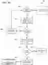 Fig. 05 - SECURE DESIGN AND DEVELOPMENT: INTERTWINED MANAGEMENT AND TECHNOLOGICAL SECURITY ASSESSMENT FRAMEWORK