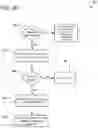 Fig. 06 - SECURE DESIGN AND DEVELOPMENT: INTERTWINED MANAGEMENT AND TECHNOLOGICAL SECURITY ASSESSMENT FRAMEWORK