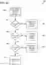 Fig. 07 - SECURE DESIGN AND DEVELOPMENT: INTERTWINED MANAGEMENT AND TECHNOLOGICAL SECURITY ASSESSMENT FRAMEWORK