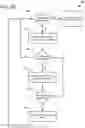 Fig. 08 - SECURE DESIGN AND DEVELOPMENT: INTERTWINED MANAGEMENT AND TECHNOLOGICAL SECURITY ASSESSMENT FRAMEWORK