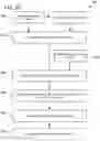 Fig. 09 - SECURE DESIGN AND DEVELOPMENT: INTERTWINED MANAGEMENT AND TECHNOLOGICAL SECURITY ASSESSMENT FRAMEWORK