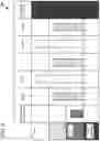 Fig. 10 - SECURE DESIGN AND DEVELOPMENT: INTERTWINED MANAGEMENT AND TECHNOLOGICAL SECURITY ASSESSMENT FRAMEWORK