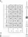Fig. 18 - SECURE DESIGN AND DEVELOPMENT: INTERTWINED MANAGEMENT AND TECHNOLOGICAL SECURITY ASSESSMENT FRAMEWORK