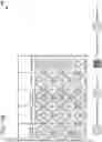 Fig. 20 - SECURE DESIGN AND DEVELOPMENT: INTERTWINED MANAGEMENT AND TECHNOLOGICAL SECURITY ASSESSMENT FRAMEWORK
