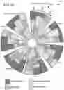 Fig. 33 - SECURE DESIGN AND DEVELOPMENT: INTERTWINED MANAGEMENT AND TECHNOLOGICAL SECURITY ASSESSMENT FRAMEWORK