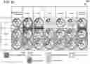 Fig. 34 - SECURE DESIGN AND DEVELOPMENT: INTERTWINED MANAGEMENT AND TECHNOLOGICAL SECURITY ASSESSMENT FRAMEWORK