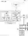 Fig. 35 - SECURE DESIGN AND DEVELOPMENT: INTERTWINED MANAGEMENT AND TECHNOLOGICAL SECURITY ASSESSMENT FRAMEWORK