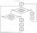 Fig. 03 - Device for protecting encrypted data and associated method