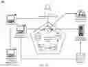 Fig. 05 - Cognitive system for managing consent to user data