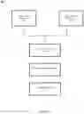 Fig. 14 - Cognitive system for managing consent to user data
