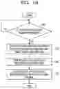Fig. 18 - Transmission of data usable by others based on an appropriate timing and a transmission condition