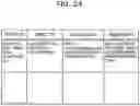Fig. 26 - Transmission of data usable by others based on an appropriate timing and a transmission condition