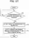 Fig. 29 - Transmission of data usable by others based on an appropriate timing and a transmission condition