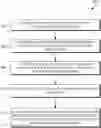 Fig. 01 - Tagging documents with security policies