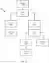 Fig. 09 - Data sharing using secure views