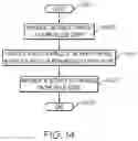 Fig. 21 - Deep learning-based identity fraud detection