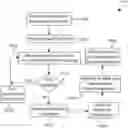 Fig. 01 - Methods and systems for anonymizing genome segments and sequences and associated information
