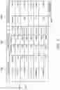 Fig. 04 - Methods and systems for anonymizing genome segments and sequences and associated information