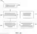 Fig. 05 - Methods and systems for anonymizing genome segments and sequences and associated information