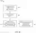 Fig. 07 - Methods and systems for anonymizing genome segments and sequences and associated information