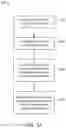 Fig. 10 - Methods and systems for anonymizing genome segments and sequences and associated information
