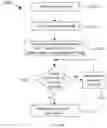 Fig. 27 - Methods and systems for anonymizing genome segments and sequences and associated information